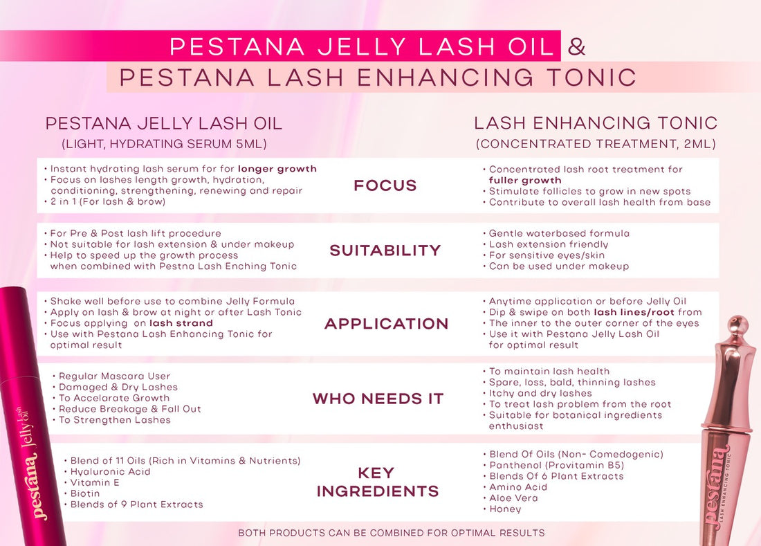 What is the Difference between Pestana Jelly Lash Oil & Pestana Lash Enhancing Tonic? 