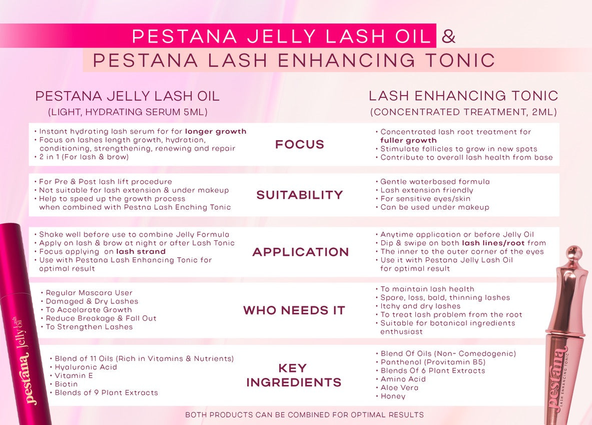 [Limited Time Offer] Pestana Jelly Lash Oil